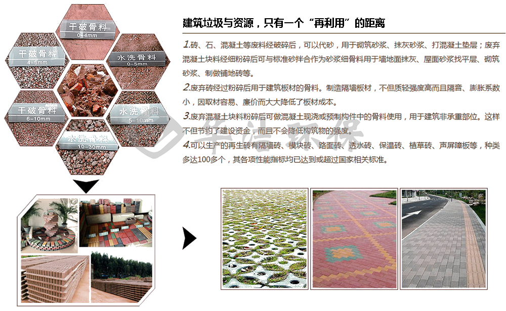 建筑垃圾資源化利用