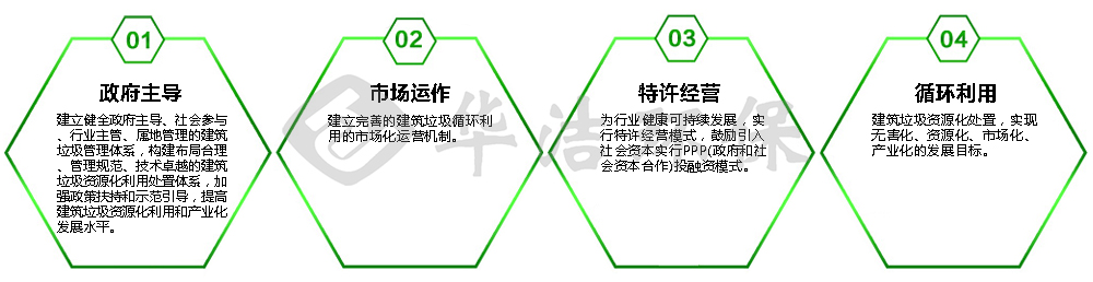 建筑垃圾消納場(chǎng)